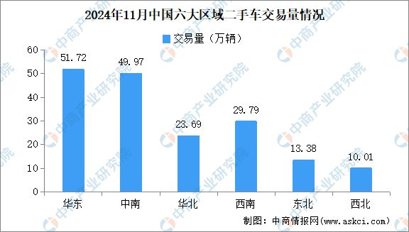 车交易情况：交易量同比增长812%（图）麻将胡了2试玩2024年11月中国二手(图2)