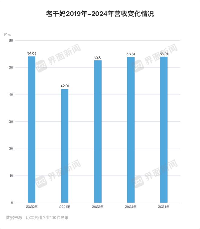 模拟器老干妈不需要创新PG麻将胡了免费试玩